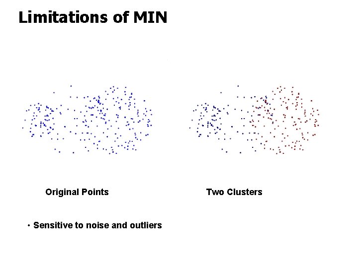 Limitations of MIN Original Points • Sensitive to noise and outliers Two Clusters 