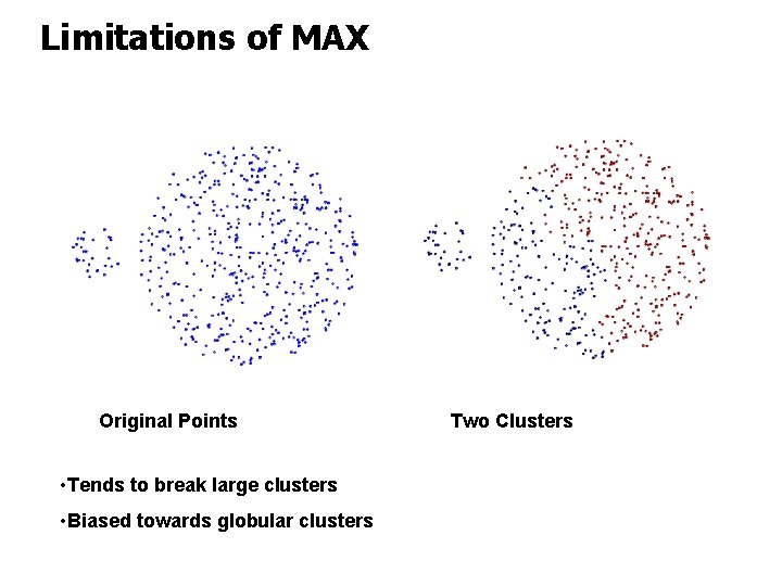 Limitations of MAX Original Points • Tends to break large clusters • Biased towards