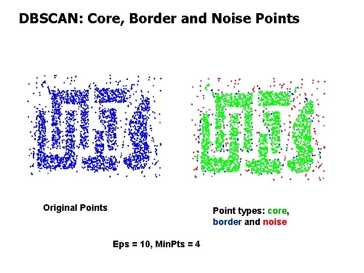 DBSCAN: Core, Border and Noise Points Original Points Point types: core, border and noise