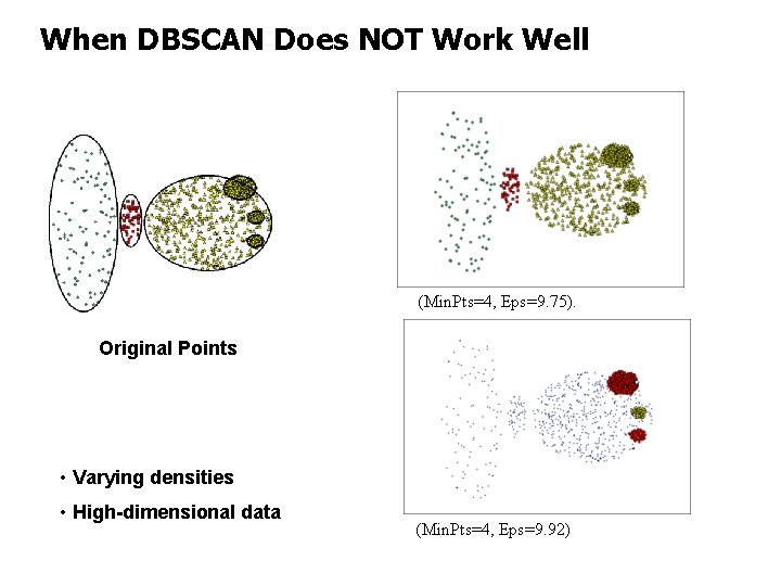 When DBSCAN Does NOT Work Well (Min. Pts=4, Eps=9. 75). Original Points • Varying