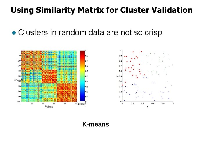 Using Similarity Matrix for Cluster Validation l Clusters in random data are not so
