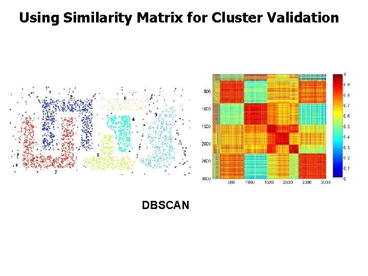 Using Similarity Matrix for Cluster Validation DBSCAN 