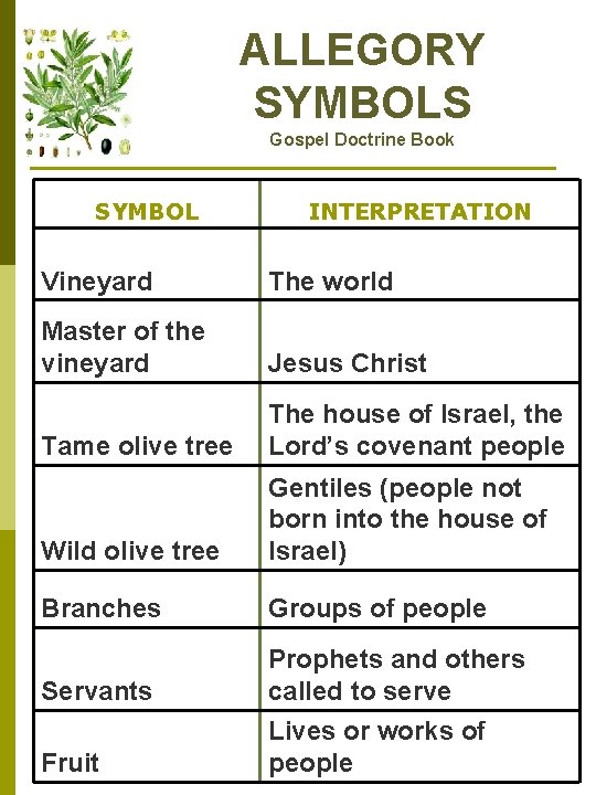 ALLEGORY SYMBOLS Gospel Doctrine Book SYMBOL INTERPRETATION Vineyard The world Master of the vineyard