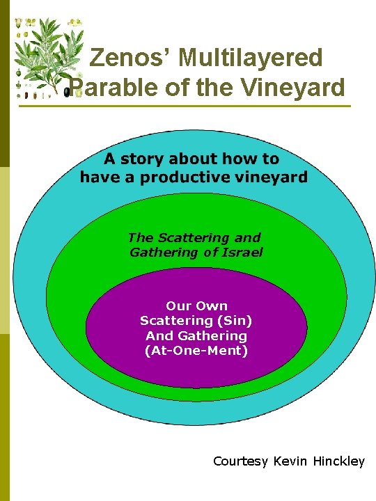 Zenos’ Multilayered Parable of the Vineyard The Scattering and Gathering of Israel Our Own