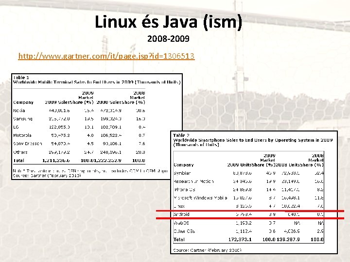 Linux és Java (ism) 2008 -2009 http: //www. gartner. com/it/page. jsp? id=1306513 