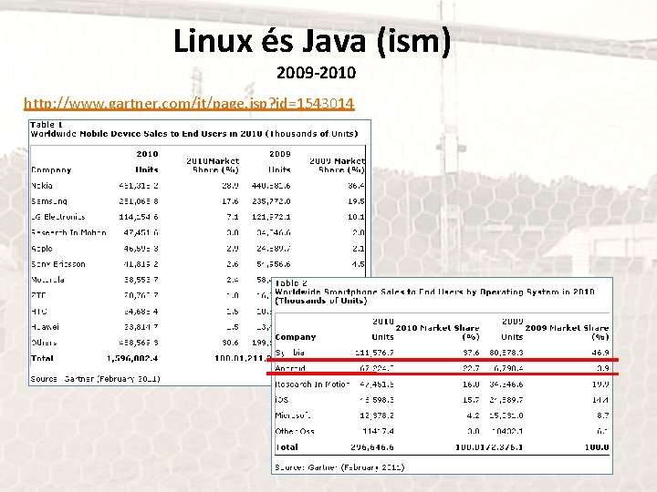 Linux és Java (ism) 2009 -2010 http: //www. gartner. com/it/page. jsp? id=1543014 