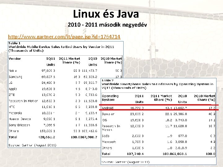 Linux és Java 2010 - 2011 második negyedév http: //www. gartner. com/it/page. jsp? id=1764714