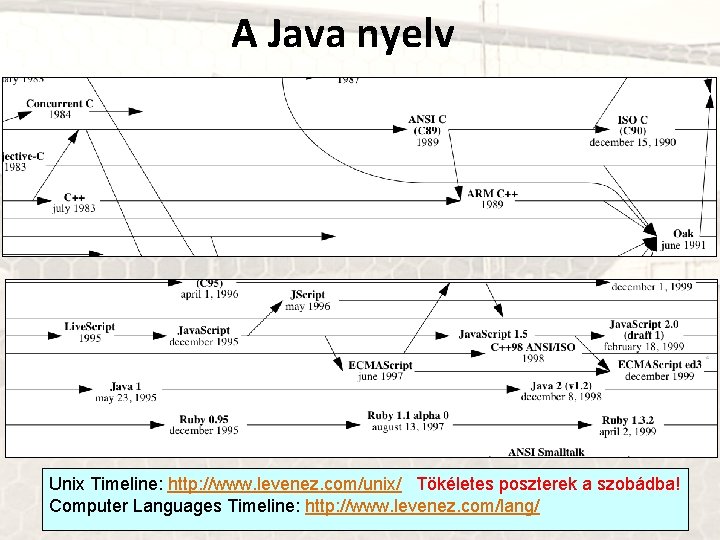 A Java nyelv Unix Timeline: http: //www. levenez. com/unix/ Tökéletes poszterek a szobádba! Computer