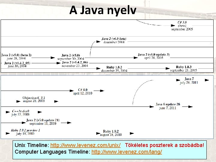 A Java nyelv Unix Timeline: http: //www. levenez. com/unix/ Tökéletes poszterek a szobádba! Computer