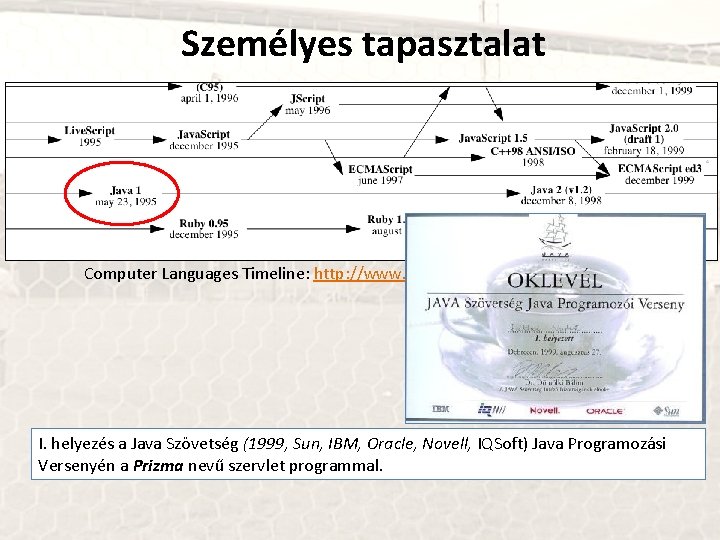 Személyes tapasztalat Computer Languages Timeline: http: //www. levenez. com/lang/ I. helyezés a Java Szövetség