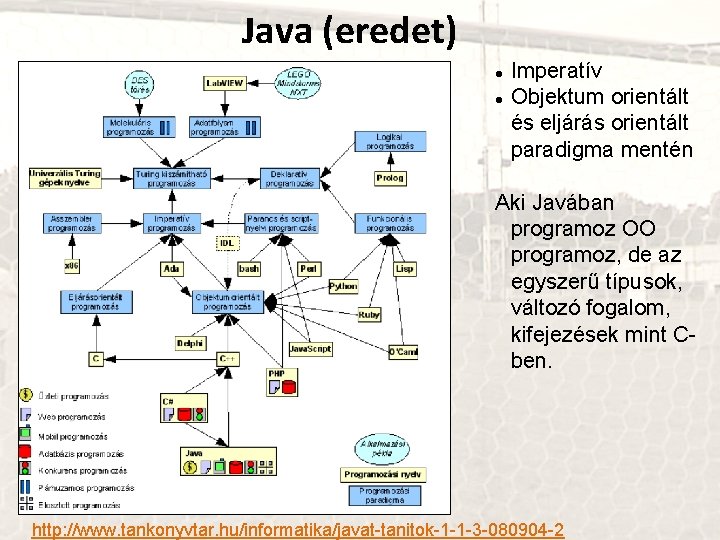 Java (eredet) Imperatív Objektum orientált és eljárás orientált paradigma mentén Aki Javában programoz OO