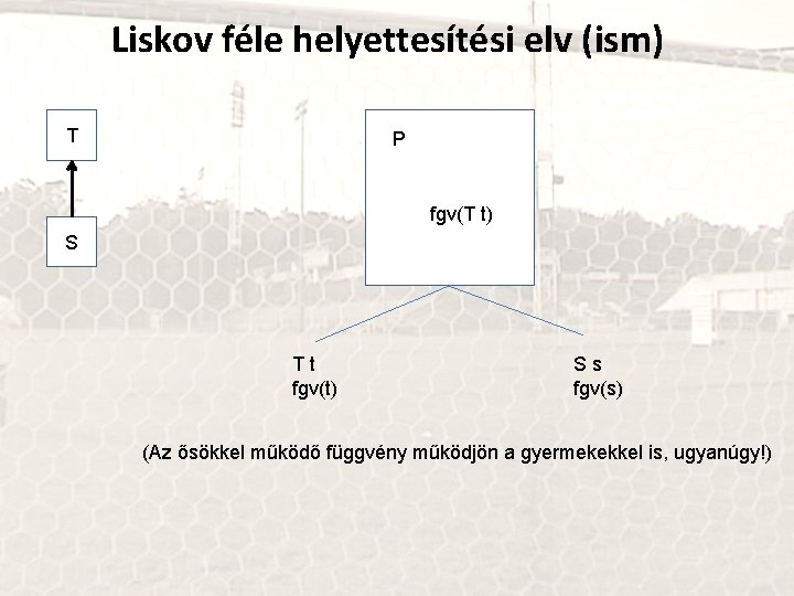 Liskov féle helyettesítési elv (ism) T P fgv(T t) S Tt fgv(t) Ss fgv(s)