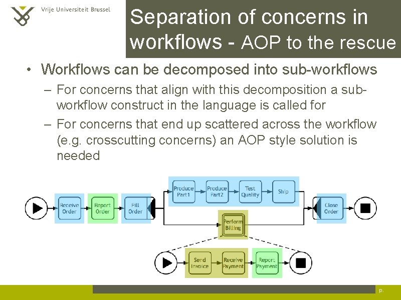 Separation of concerns in workflows - AOP to the rescue • Workflows can be