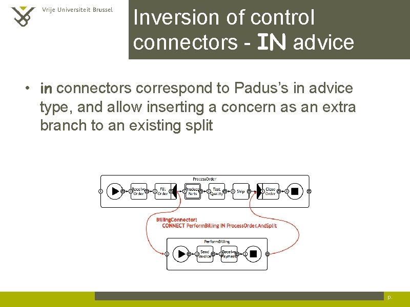 Inversion of control connectors - IN advice • in connectors correspond to Padus’s in