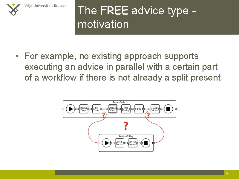 The FREE advice type motivation • For example, no existing approach supports executing an