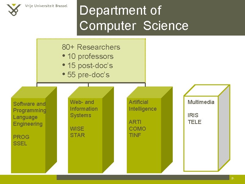 Department of Computer Science 80+ Researchers • 10 professors • 15 post-doc’s • 55