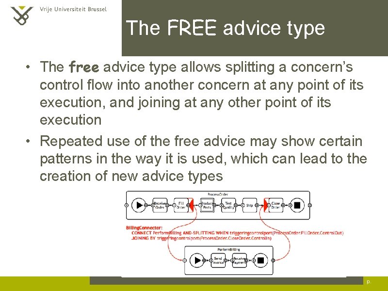 The FREE advice type • The free advice type allows splitting a concern’s control