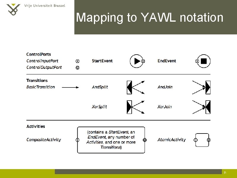 Mapping to YAWL notation p. 