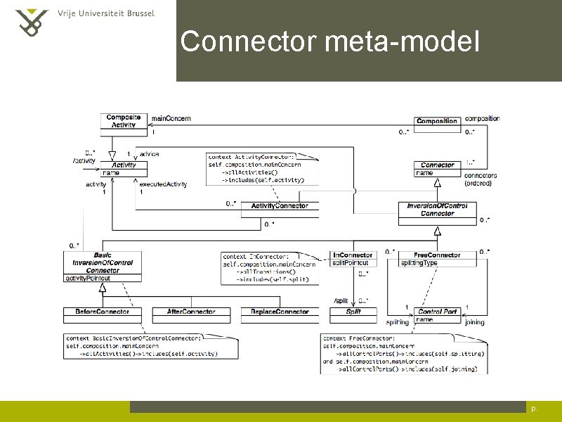 Connector meta-model p. 
