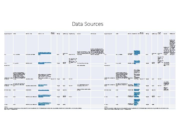 Data Sources Cryosphere Component Snow Sea Ice Variable Snow cover duration Ice edge/extent Data
