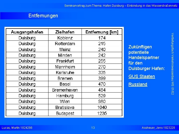 Seminarvortrag zum Thema: Hafen Duisburg – Einbindung in das Wasserstraßennetz Entfernungen GUS Staaten Russland