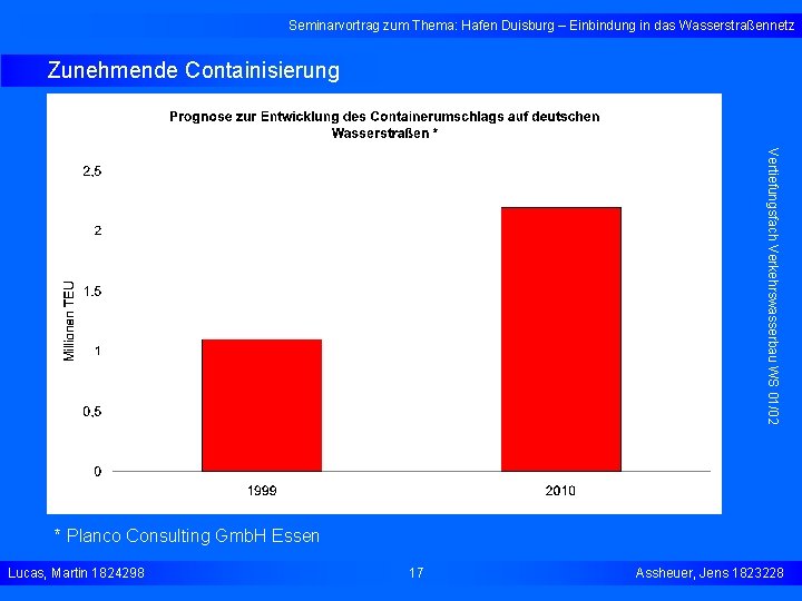 Seminarvortrag zum Thema: Hafen Duisburg – Einbindung in das Wasserstraßennetz Zunehmende Containisierung Vertiefungsfach Verkehrswasserbau