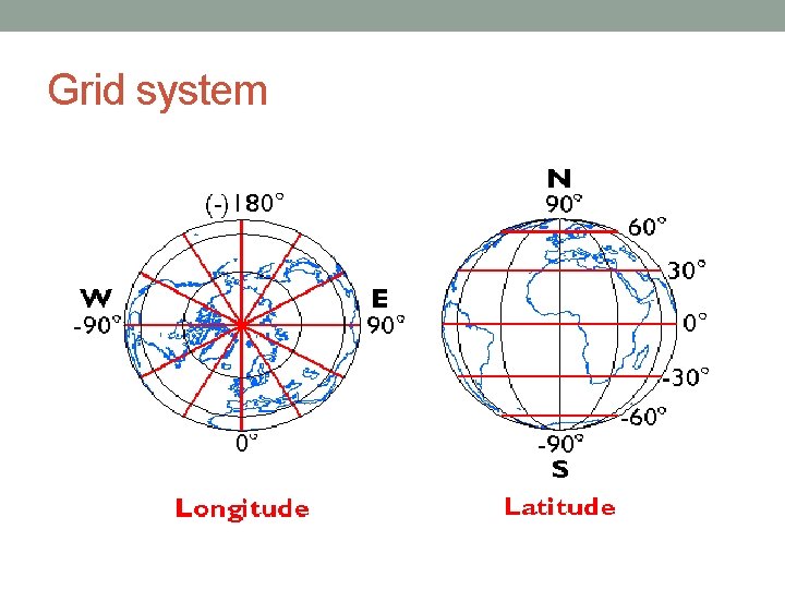 Grid system 