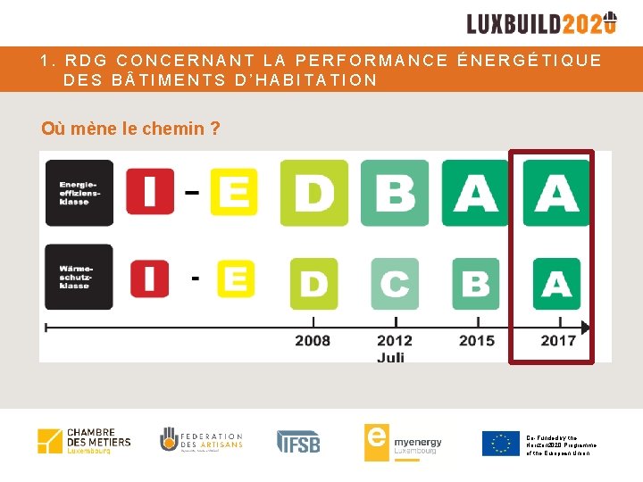 1. RDG CONCERNANT LA PERFORMANCE ÉNERGÉTIQUE DES B TIMENTS D’HABITATION Où mène le chemin