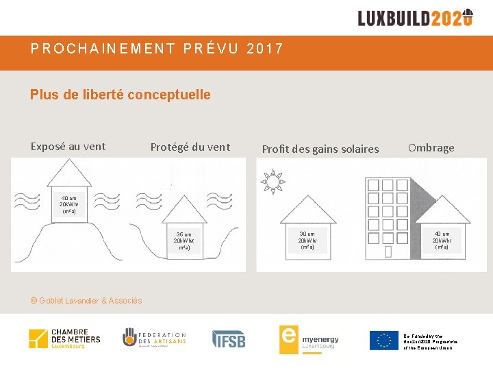 PROCHAINEMENT PRÉVU 2017 Plus de liberté conceptuelle Exposé au vent Protégé du vent Profit