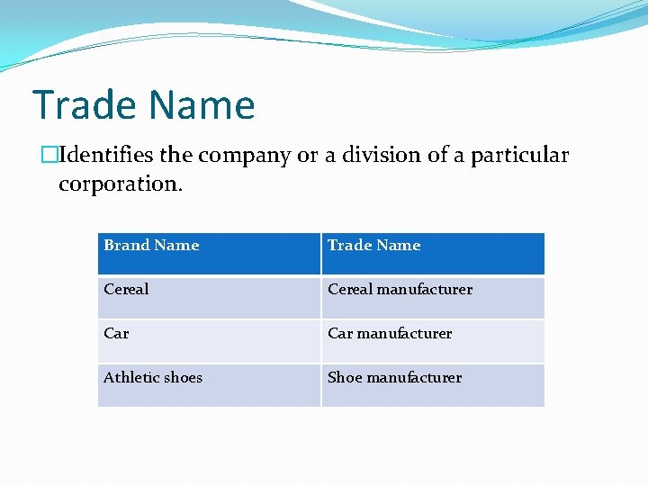 Trade Name �Identifies the company or a division of a particular corporation. Brand Name