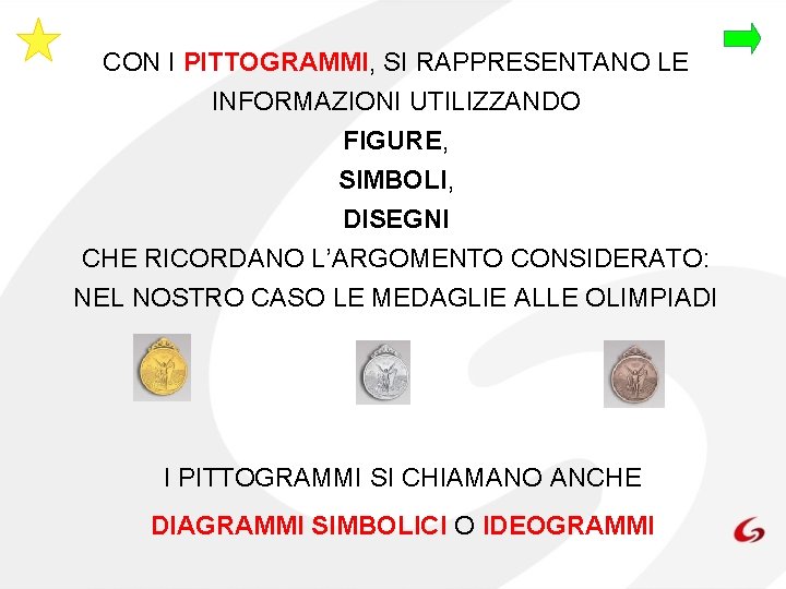 CON I PITTOGRAMMI, SI RAPPRESENTANO LE INFORMAZIONI UTILIZZANDO FIGURE, SIMBOLI, DISEGNI CHE RICORDANO L’ARGOMENTO