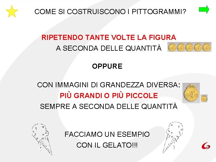 COME SI COSTRUISCONO I PITTOGRAMMI? RIPETENDO TANTE VOLTE LA FIGURA A SECONDA DELLE QUANTITÀ