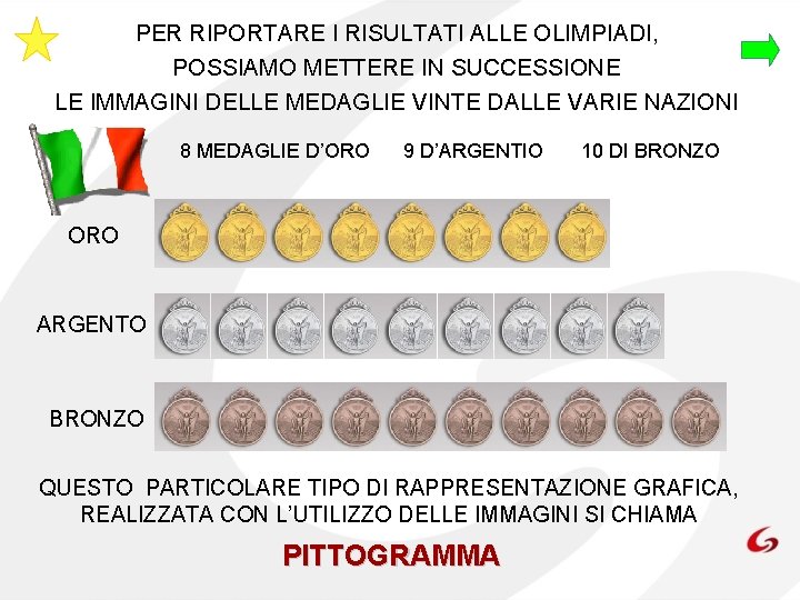 PER RIPORTARE I RISULTATI ALLE OLIMPIADI, POSSIAMO METTERE IN SUCCESSIONE LE IMMAGINI DELLE MEDAGLIE