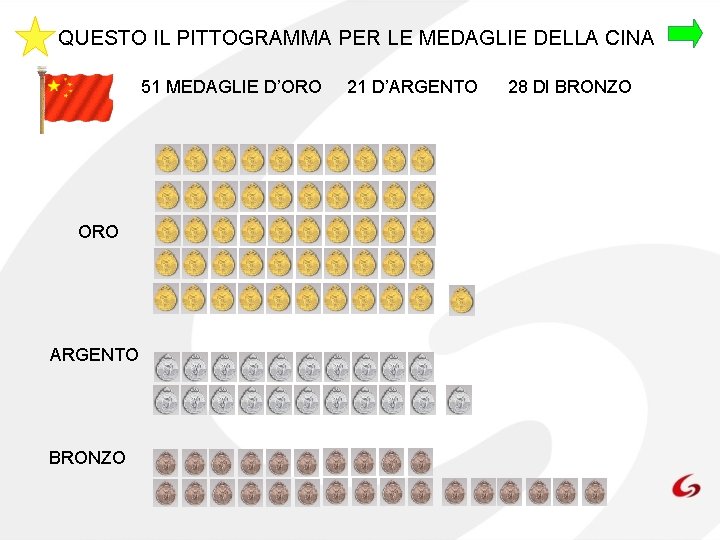 QUESTO IL PITTOGRAMMA PER LE MEDAGLIE DELLA CINA 51 MEDAGLIE D’ORO ARGENTO BRONZO 21