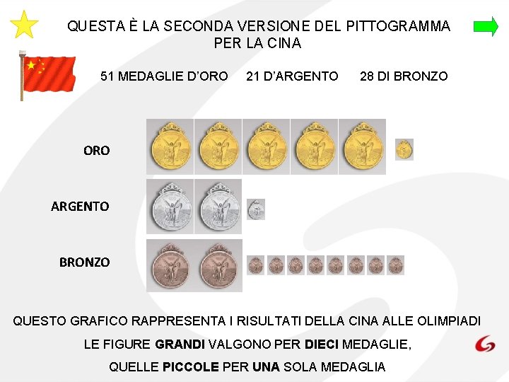 QUESTA È LA SECONDA VERSIONE DEL PITTOGRAMMA PER LA CINA 51 MEDAGLIE D’ORO 21