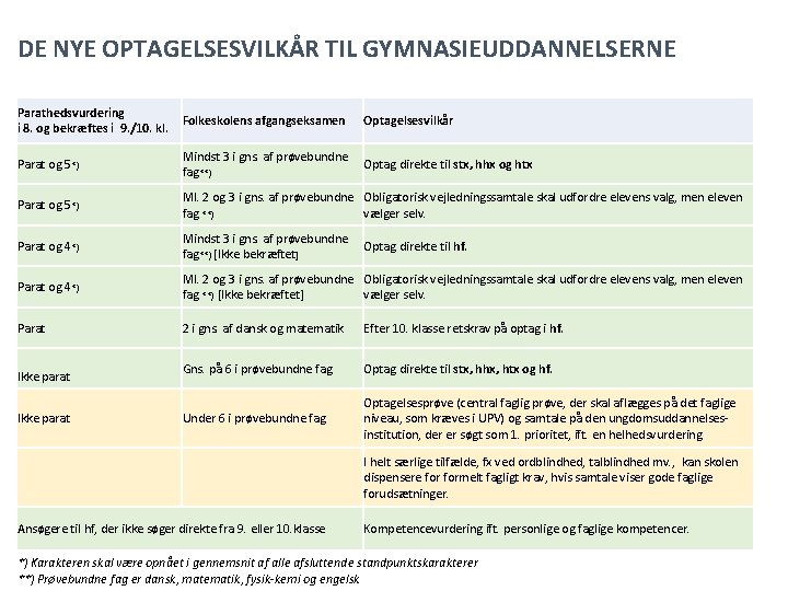 DE NYE OPTAGELSESVILKÅR TIL GYMNASIEUDDANNELSERNE Parathedsvurdering i 8. og bekræftes i 9. /10. kl.