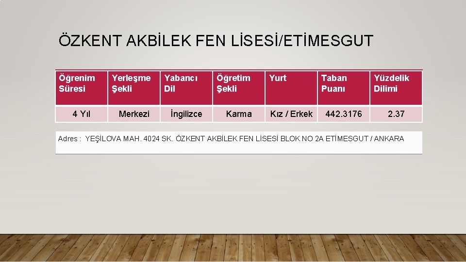 ÖZKENT AKBİLEK FEN LİSESİ/ETİMESGUT Öğrenim Süresi 4 Yıl Yerleşme Şekli Merkezi Yabancı Dil İngilizce