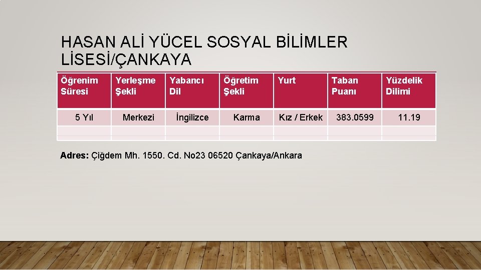 HASAN ALİ YÜCEL SOSYAL BİLİMLER LİSESİ/ÇANKAYA Öğrenim Süresi 5 Yıl Yerleşme Şekli Merkezi Yabancı