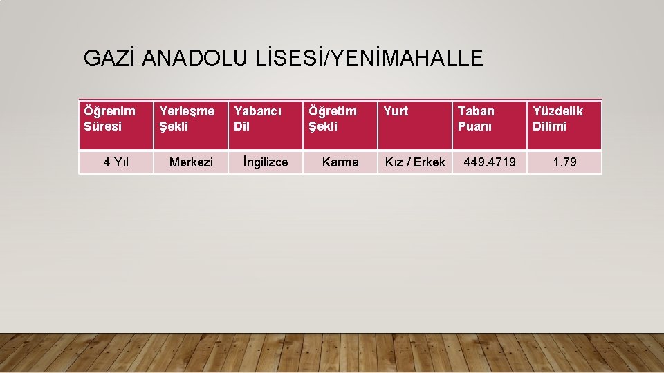 GAZİ ANADOLU LİSESİ/YENİMAHALLE Öğrenim Süresi 4 Yıl Yerleşme Şekli Merkezi Yabancı Dil İngilizce Öğretim