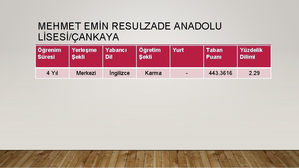 MEHMET EMİN RESULZADE ANADOLU LİSESİ/ÇANKAYA Öğrenim Süresi 4 Yıl Yerleşme Şekli Merkezi Yabancı Dil