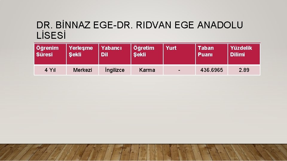 DR. BİNNAZ EGE DR. RIDVAN EGE ANADOLU LİSESİ Öğrenim Süresi 4 Yıl Yerleşme Şekli