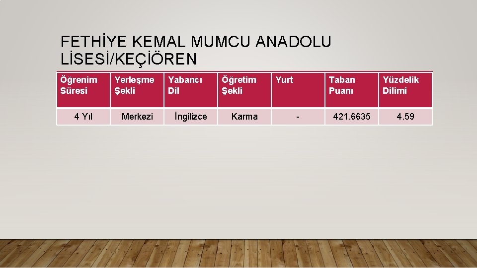 FETHİYE KEMAL MUMCU ANADOLU LİSESİ/KEÇİÖREN Öğrenim Süresi 4 Yıl Yerleşme Şekli Merkezi Yabancı Dil