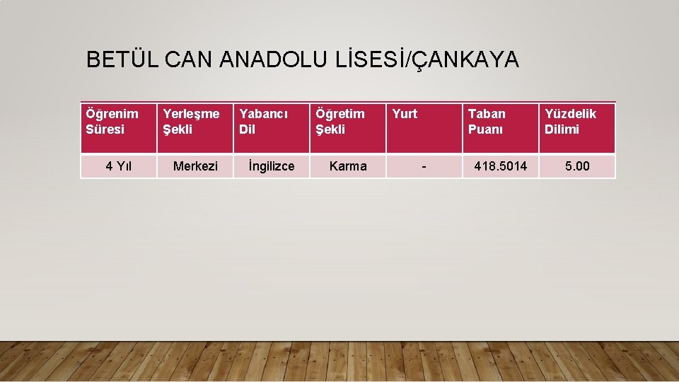 BETÜL CAN ANADOLU LİSESİ/ÇANKAYA Öğrenim Süresi 4 Yıl Yerleşme Şekli Merkezi Yabancı Dil İngilizce