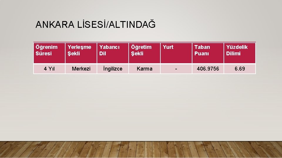 ANKARA LİSESİ/ALTINDAĞ Öğrenim Süresi 4 Yıl Yerleşme Şekli Merkezi Yabancı Dil İngilizce Öğretim Şekli