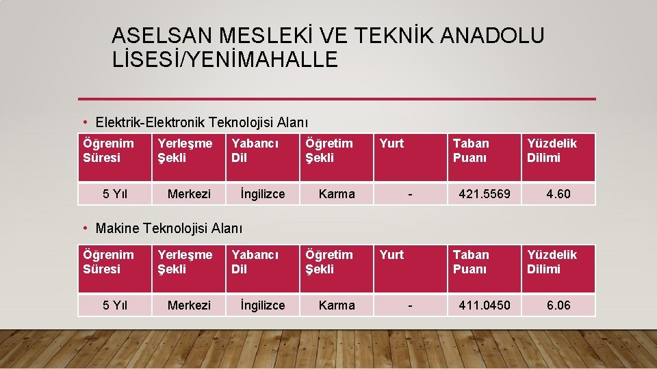 ASELSAN MESLEKİ VE TEKNİK ANADOLU LİSESİ/YENİMAHALLE • Elektrik Elektronik Teknolojisi Alanı Öğrenim Süresi 5