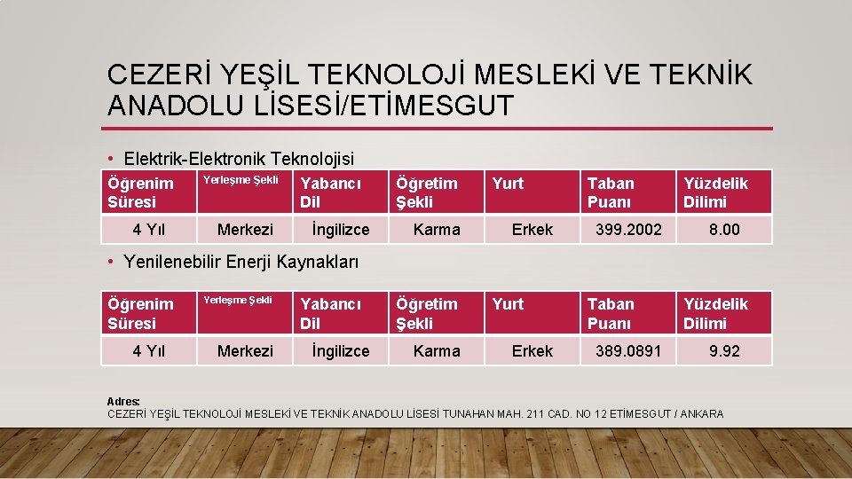 CEZERİ YEŞİL TEKNOLOJİ MESLEKİ VE TEKNİK ANADOLU LİSESİ/ETİMESGUT • Elektrik Elektronik Teknolojisi Öğrenim Süresi