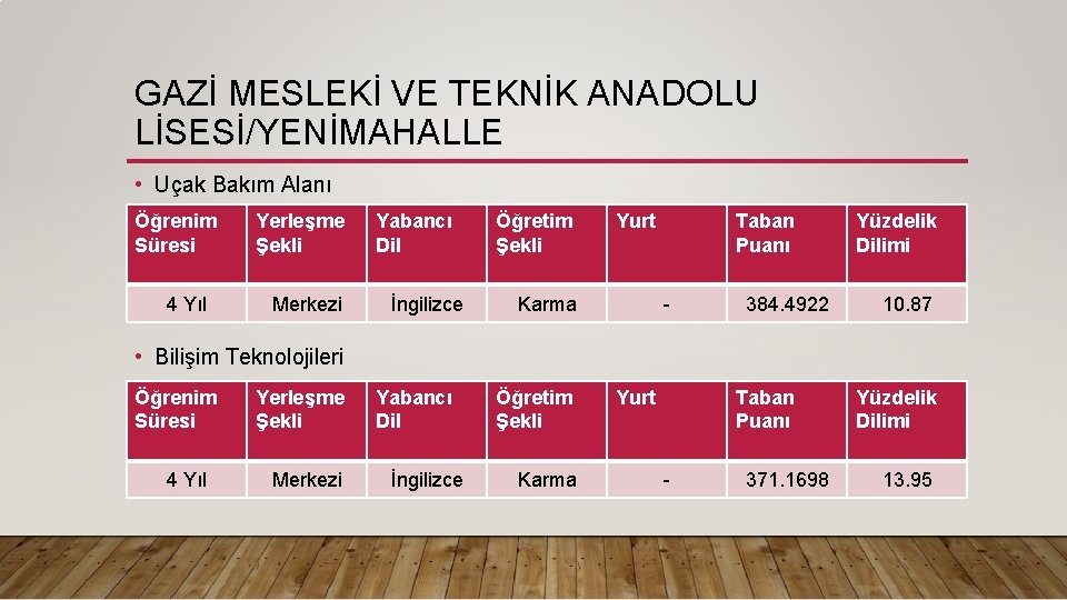 GAZİ MESLEKİ VE TEKNİK ANADOLU LİSESİ/YENİMAHALLE • Uçak Bakım Alanı Öğrenim Süresi 4 Yıl