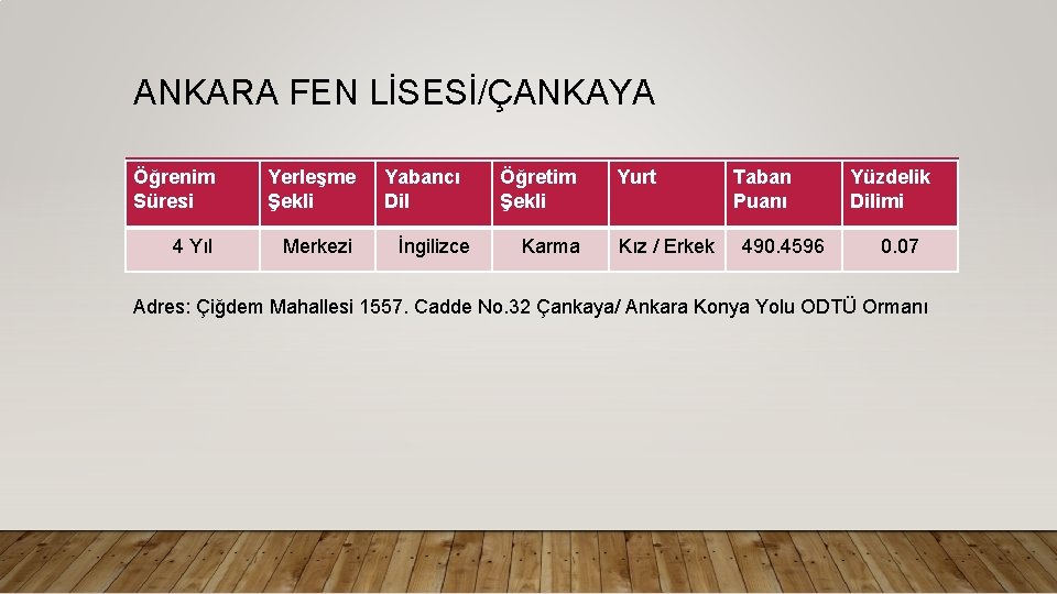 ANKARA FEN LİSESİ/ÇANKAYA Öğrenim Süresi Yerleşme Şekli 4 Yıl Merkezi Yabancı Dil İngilizce Öğretim