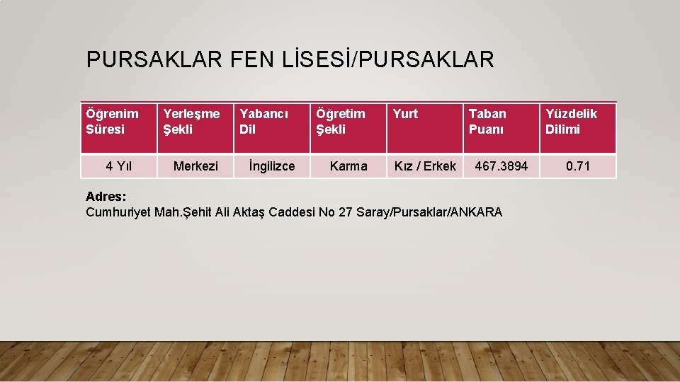 PURSAKLAR FEN LİSESİ/PURSAKLAR Öğrenim Süresi 4 Yıl Yerleşme Şekli Merkezi Yabancı Dil İngilizce Öğretim