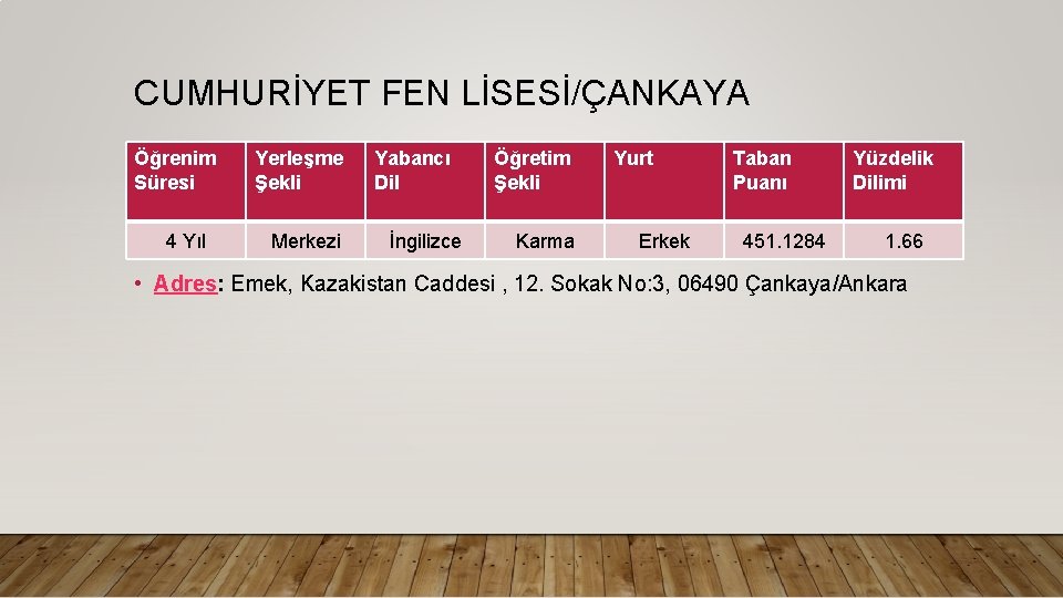 CUMHURİYET FEN LİSESİ/ÇANKAYA Öğrenim Süresi 4 Yıl Yerleşme Şekli Merkezi Yabancı Dil İngilizce Öğretim